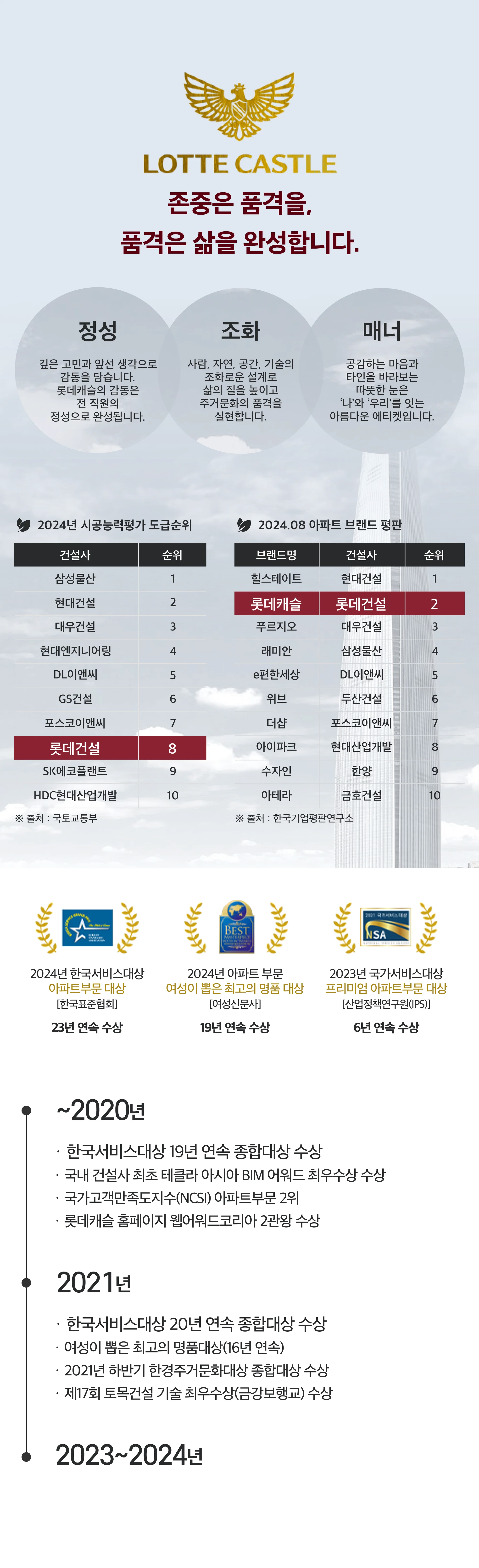 브랜드 소개 모바일 배경