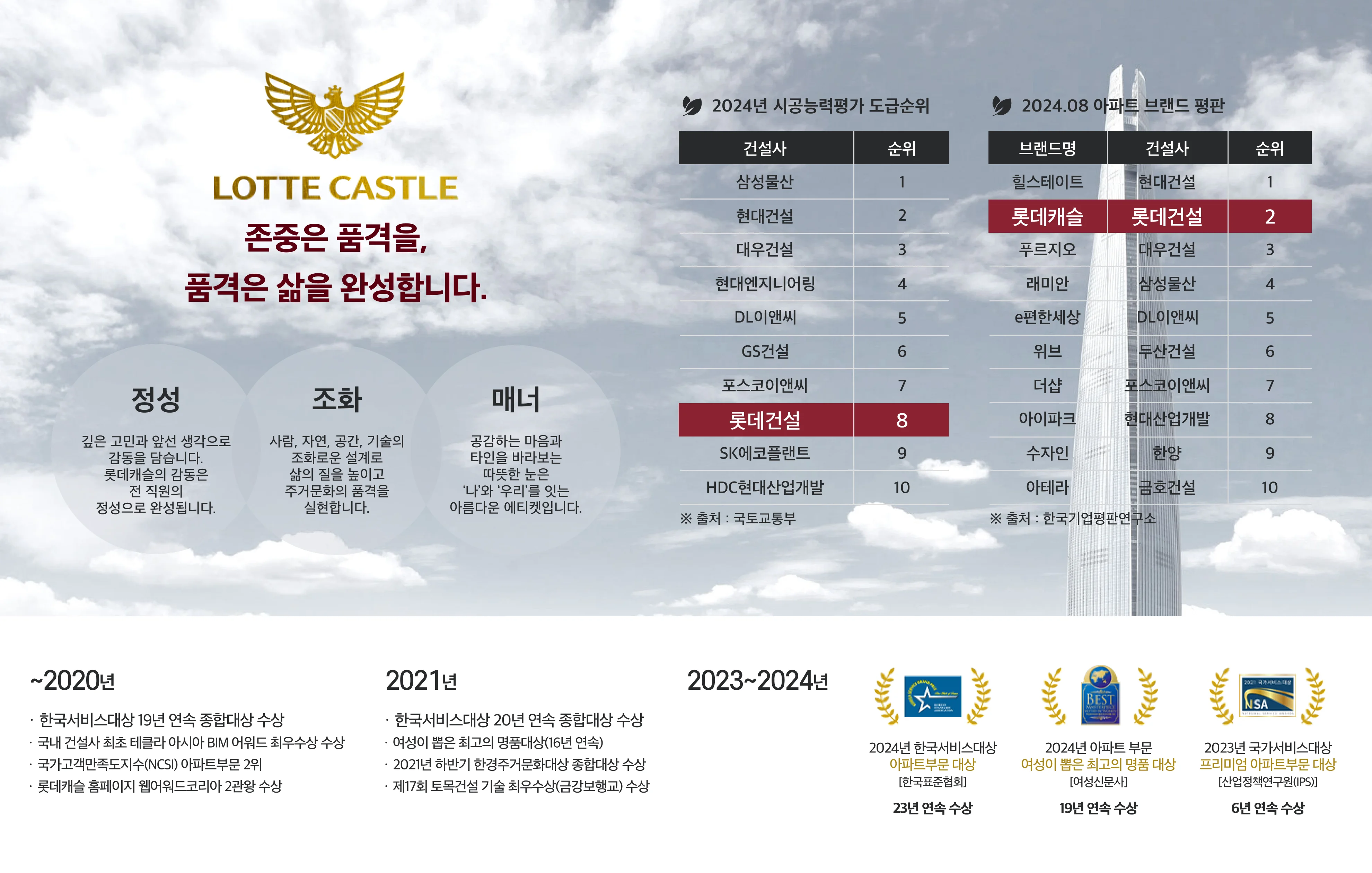브랜드 소개 배경