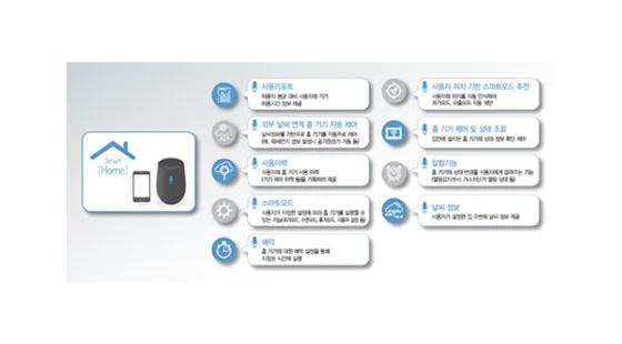 IoT 시스템