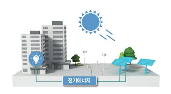 방문차량 사전등록