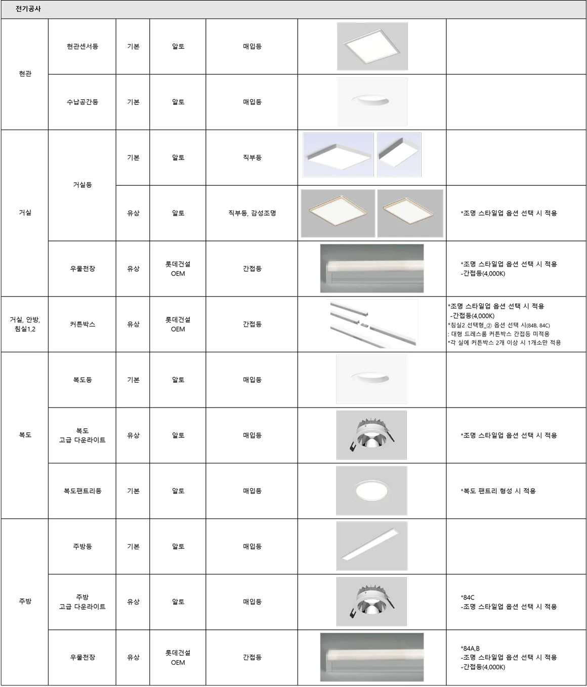 마감재리스트 1-10