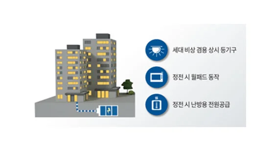 주차위치인식