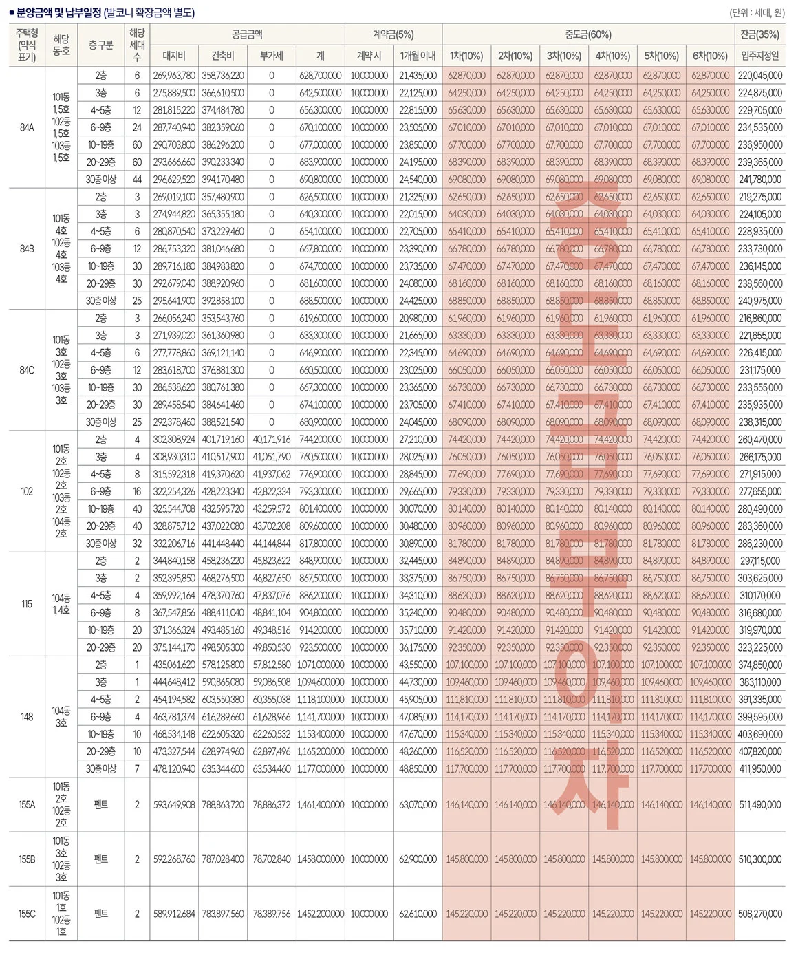 공급금액 및 납부일정