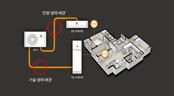 조그다이얼