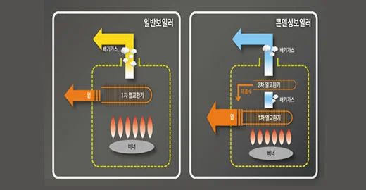 주차관제